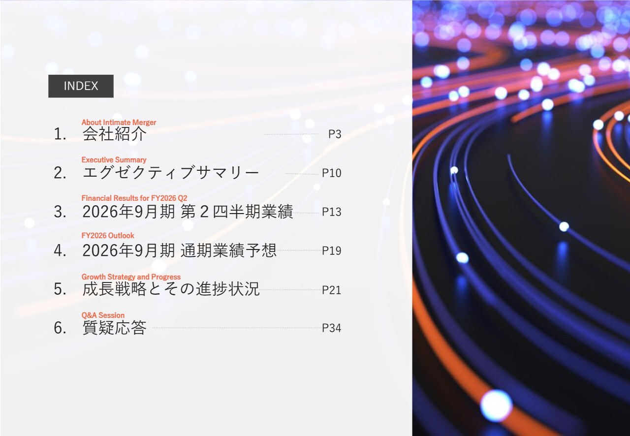 インティメート・マージャー、半期売上・営業利益が2期連続過去最高を更新　AI-Readyデータにより成長加速