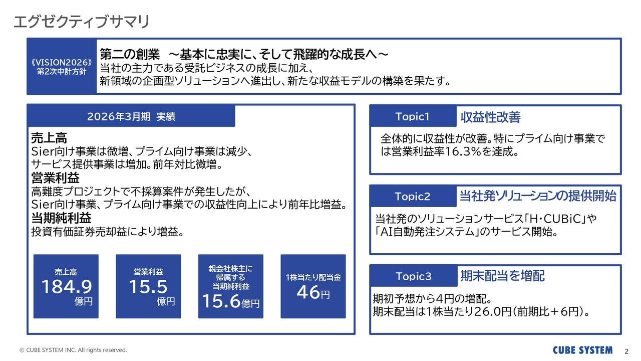 キューブシステム、AI新サービス開始で成長領域を拡大　期末4円増配で年間配当は46円