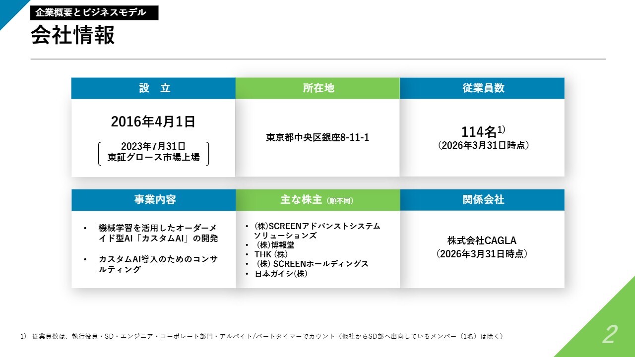 Laboro.AI、主要事業は上期売上高33％成長　AI活用による生産性向上と技術基盤のソリューション提供によるクロスセルの創出で中期成長へ