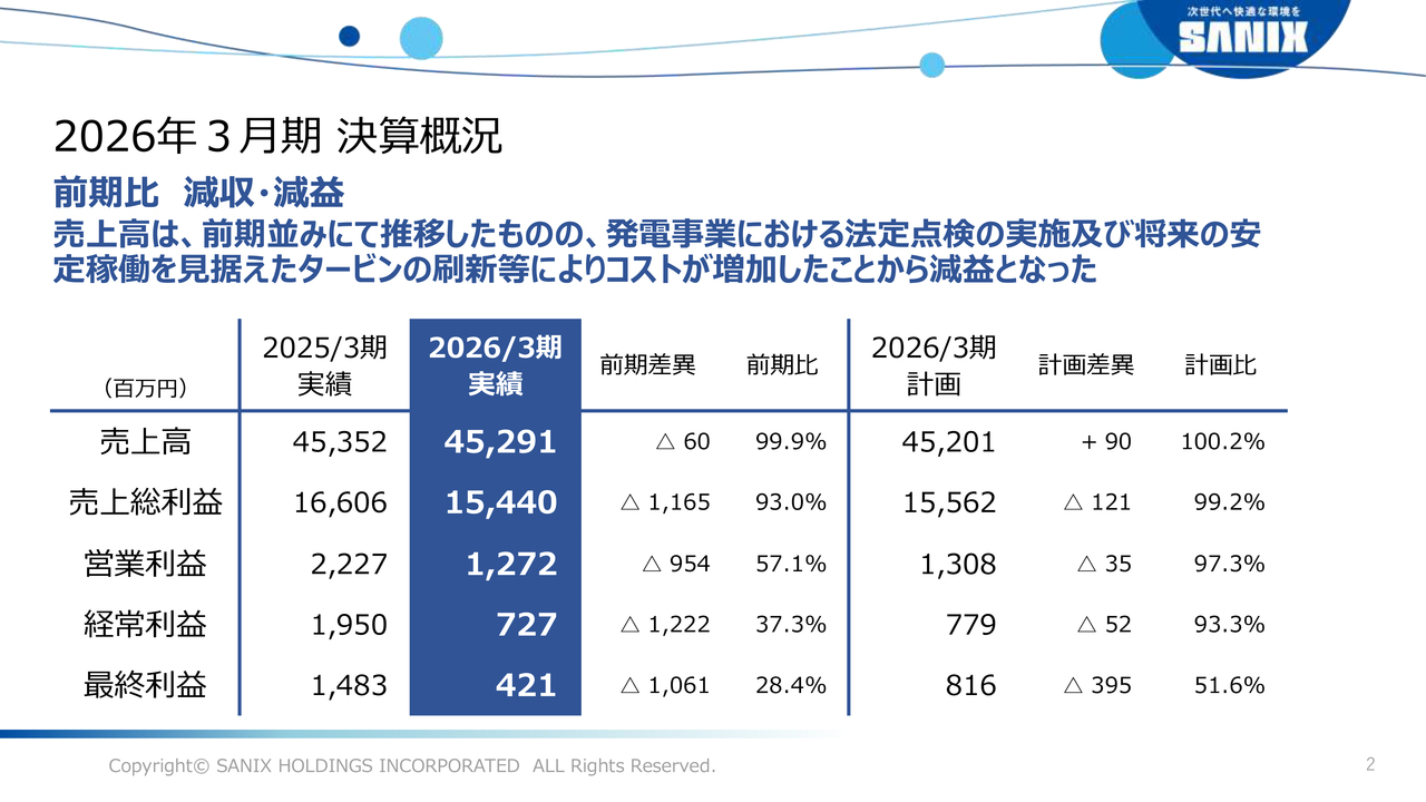 サニックスHD、今期は発電所安定稼働で増収増益を見込む　20年ぶり株主還元再開から増配計画も示す中期経営計画を発表