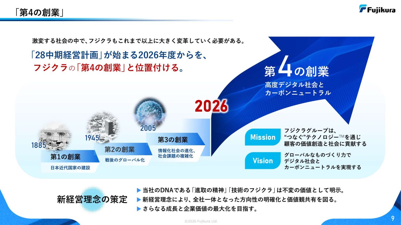 出典:株式会社フジクラ 中期経営計画 2026~2028(2026.05.19)P9