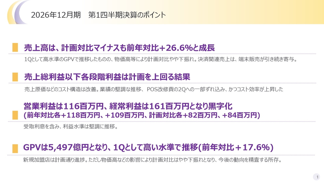 ネットスターズ、決済取扱高が1Q過去最高の5,497億円 売上高27%弱増、営業損益は黒字転換