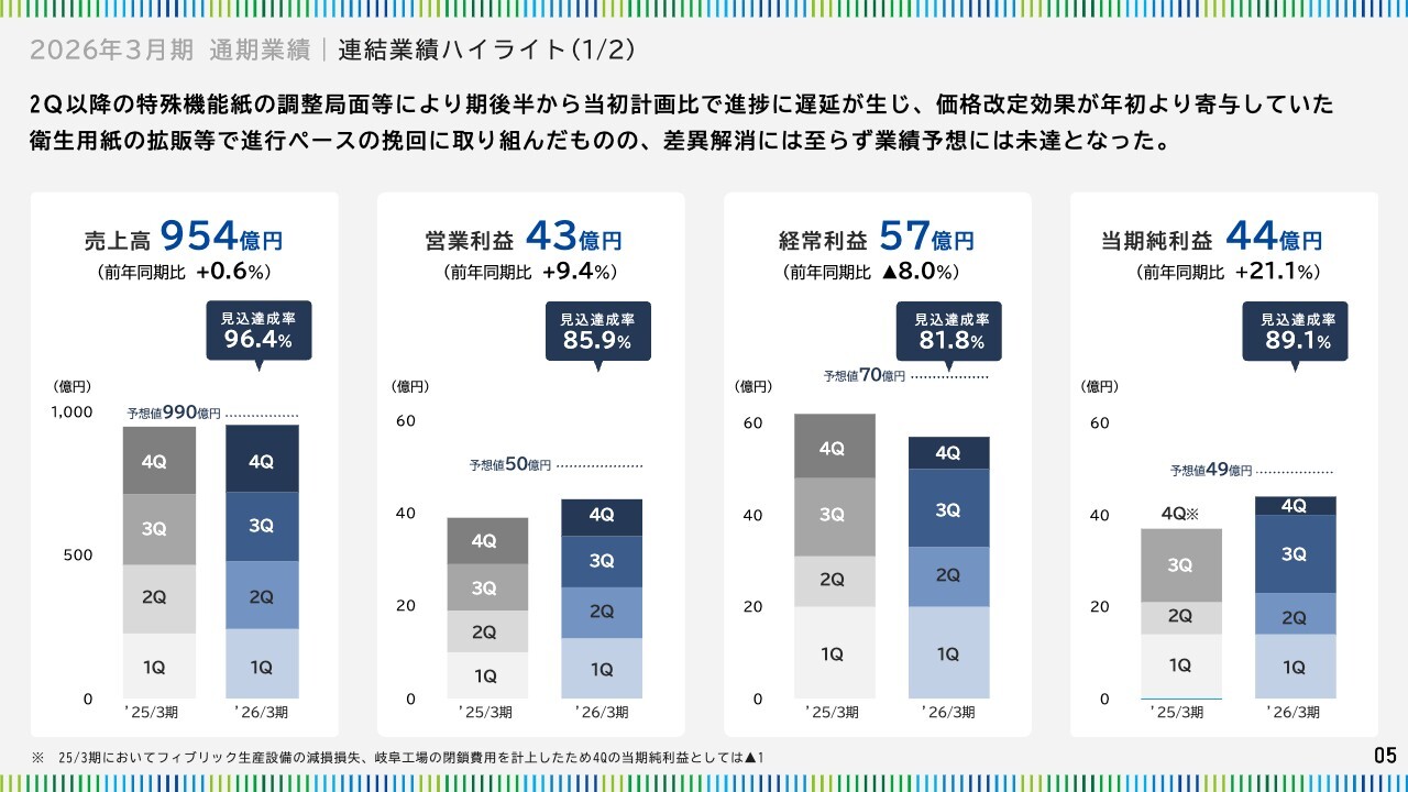 特種東海製紙、再資源化ビジネスへの成長投資と株主還元強化を両立　配当方針にはDOE4.0%を導入