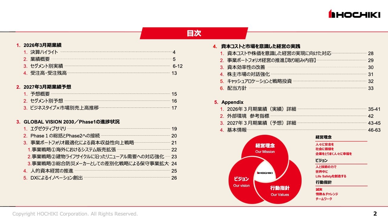 ホーチキ、売上高・利益ともに計画を大きく上回り、5期連続で過去最高を更新　海外売上や国内ストックビジネスが牽引