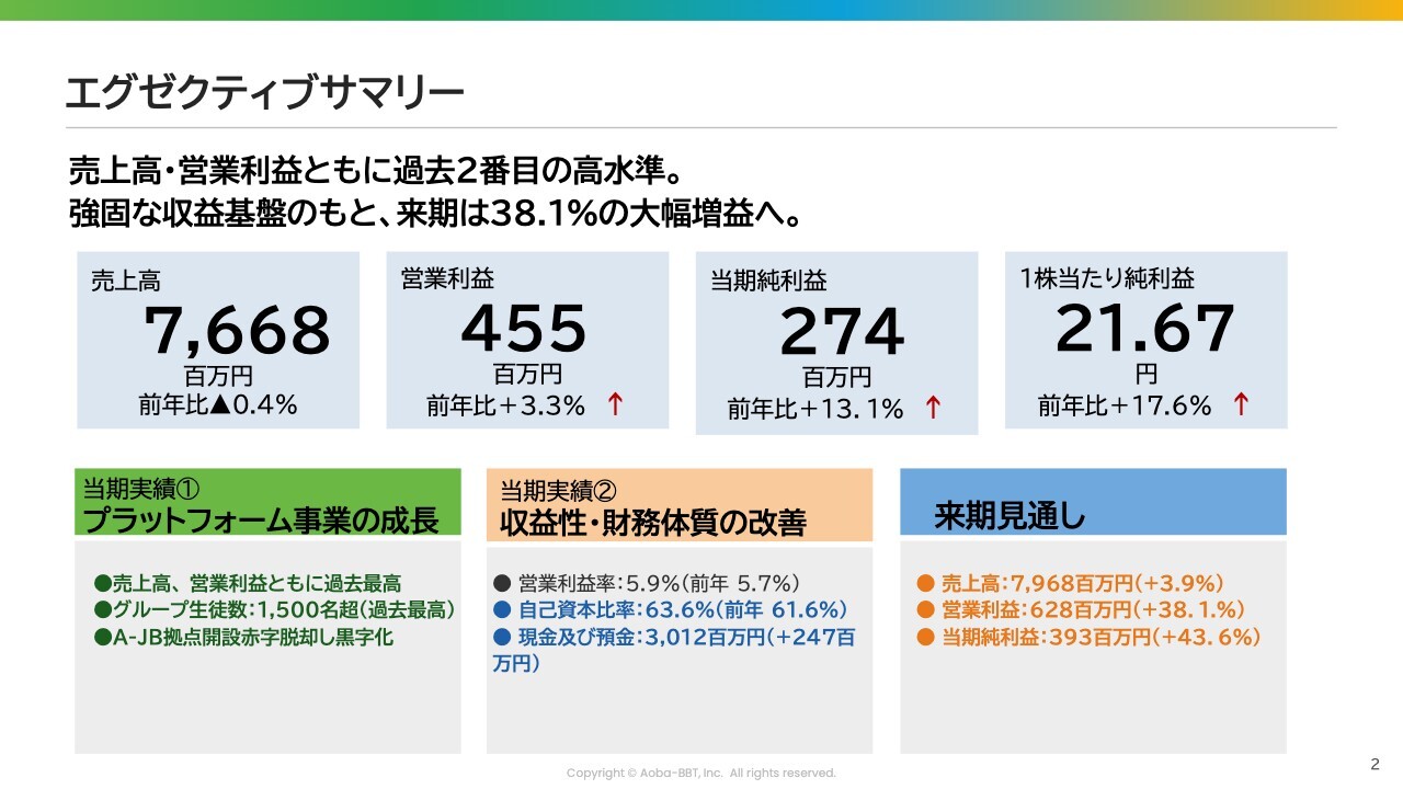 Aoba-BBT、インターナショナルスクール事業が過去最高　生徒数1,600名超、拠点拡張で成長継続へ