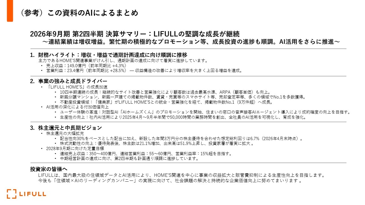 LIFULL、営業利益28.5％増　HOME’Sは10四半期連続前年超、サイト改善やAI活用で収益性向上