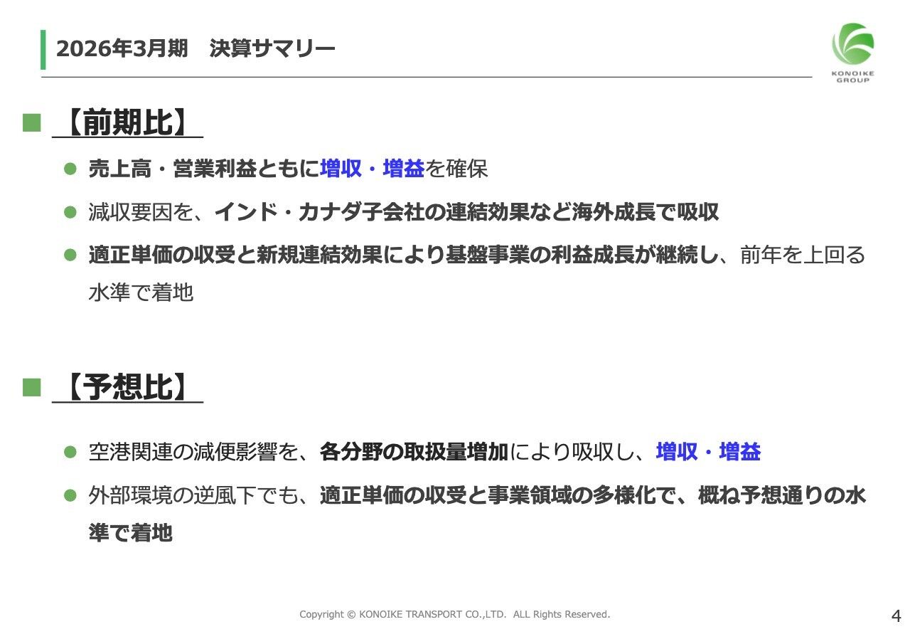 鴻池運輸、2026年3月期は増収増益で着地　海外成長と適正単価の収受で営業利益227億円超に