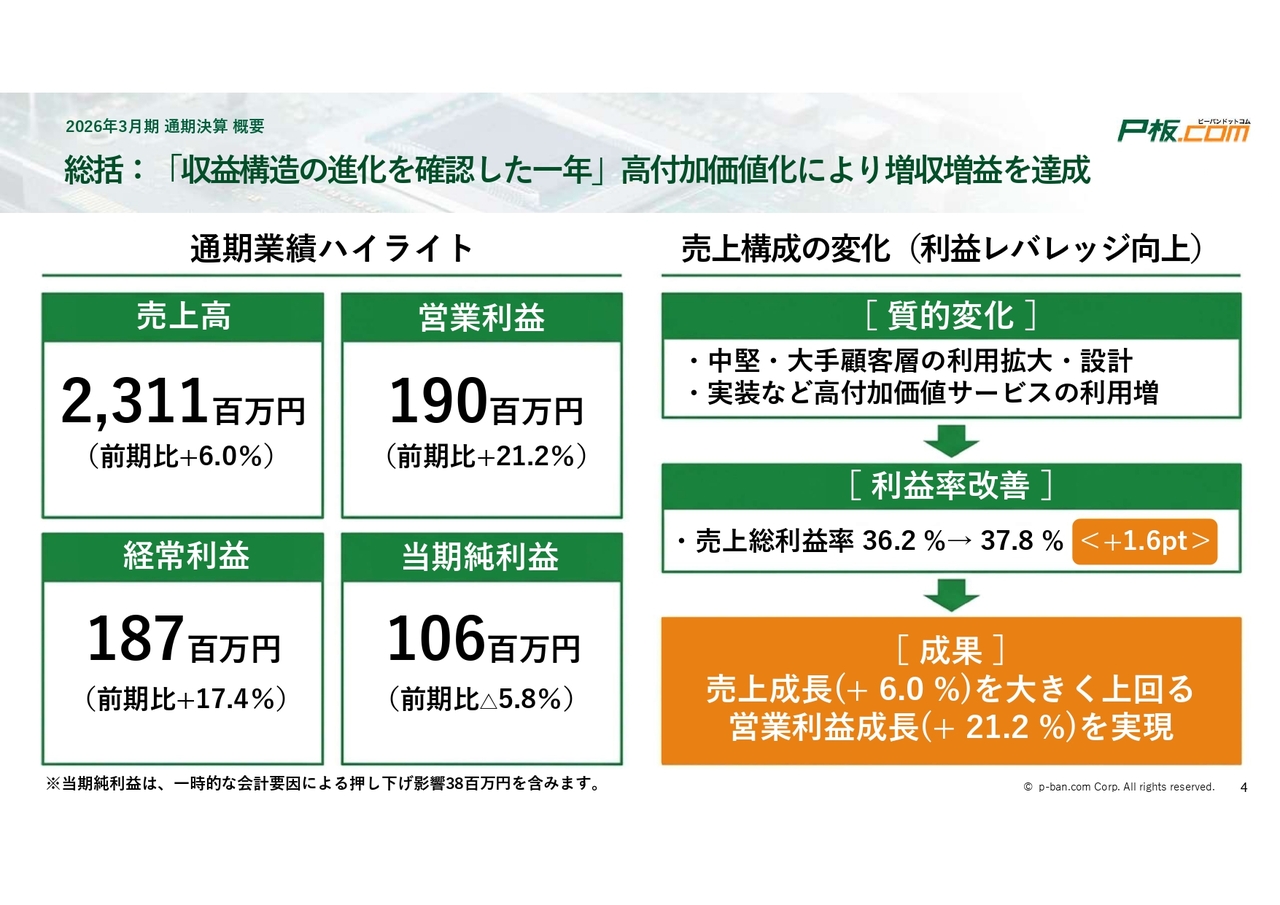 ピーバンドットコム、26年3月期営業利益21.2%増 プリント基板ECで中堅・大手顧客を拡大、高付加価値化で粗利率改善