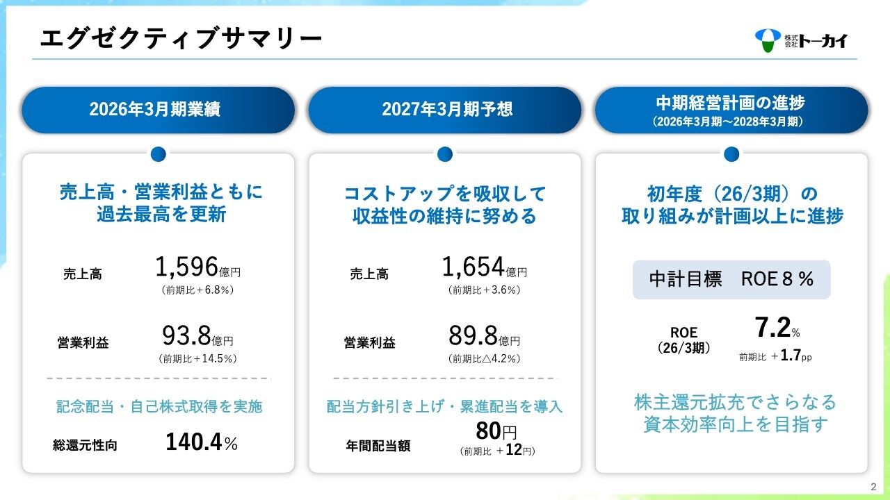 トーカイ、売上高・営業利益ともに過去最高を更新　2027年3月期から配当性向を40％に引き上げ、累進配当を導入