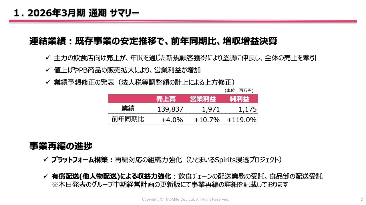 ひとまいる、飲食店向け引き続き堅調で通期増収増益　自社での食材販売強化などを中計更新版で発表