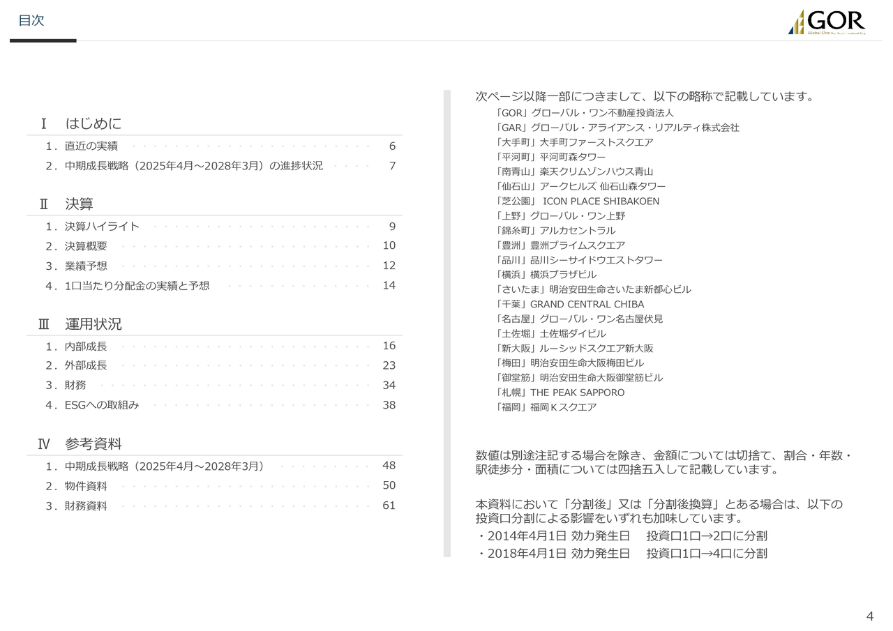 グローバル・ワン、賃料改定は7期連続増額　月額賃料前期比370万円増で内部成長が進展