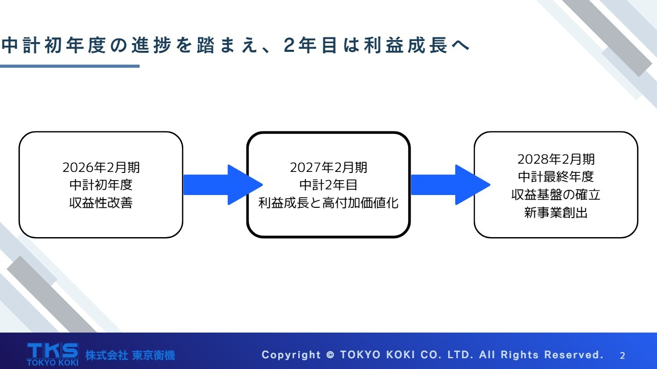 東京衡機、営業CFが5.5億円超のプラスへ劇的改善　2028年2月期の営業利益率10％超達成に向け収益基盤確立に挑む
