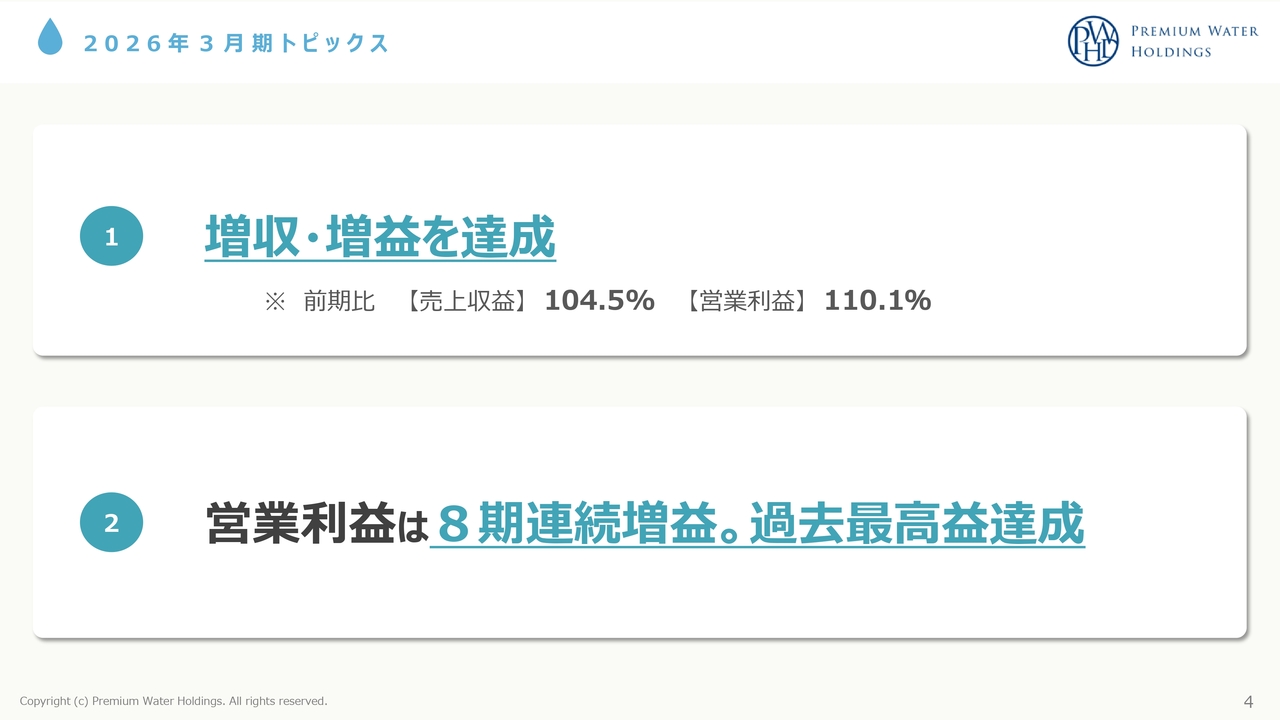 PWHD、通期は増収増益、保有顧客数は右肩上がりで182万件に到達