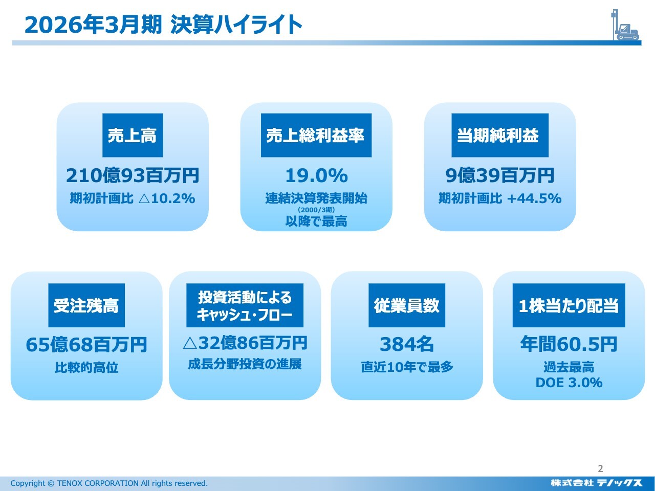 テノックス、基礎収益力・大型プロジェクト収益力・投資収益の3軸で成長ステージ転換へ