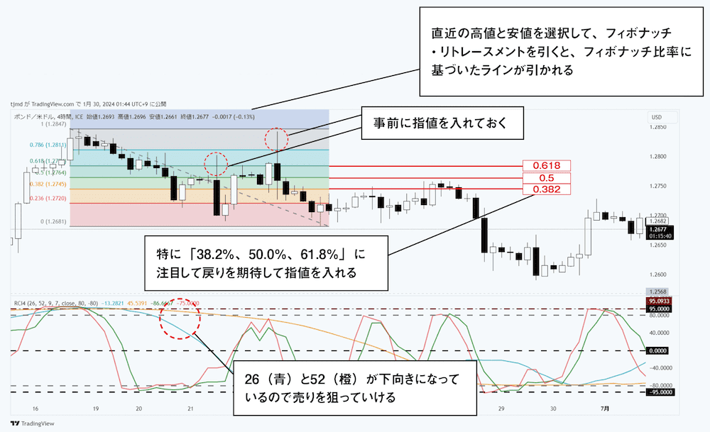 source: FX雑誌『外国為替』