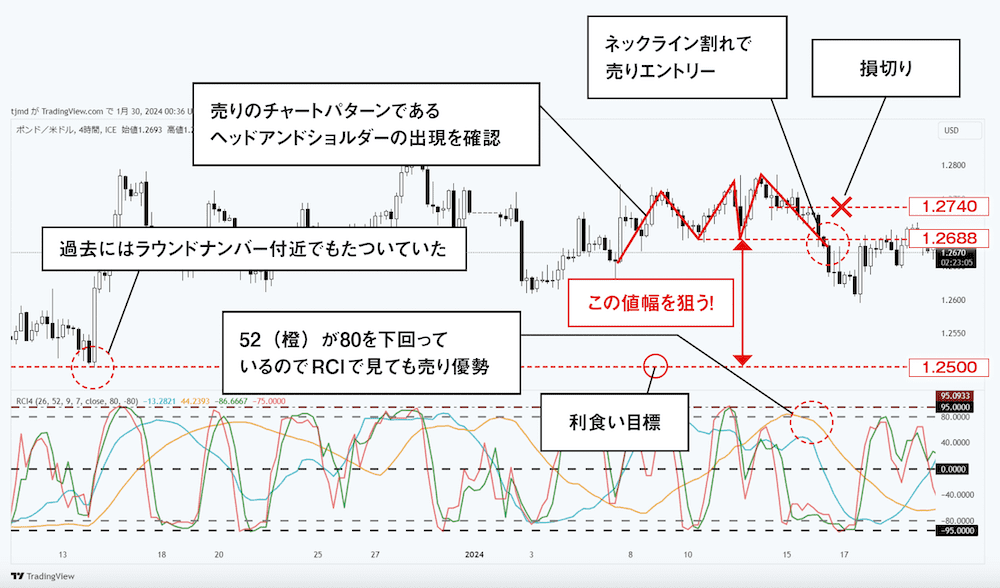 source: FX雑誌『外国為替』/