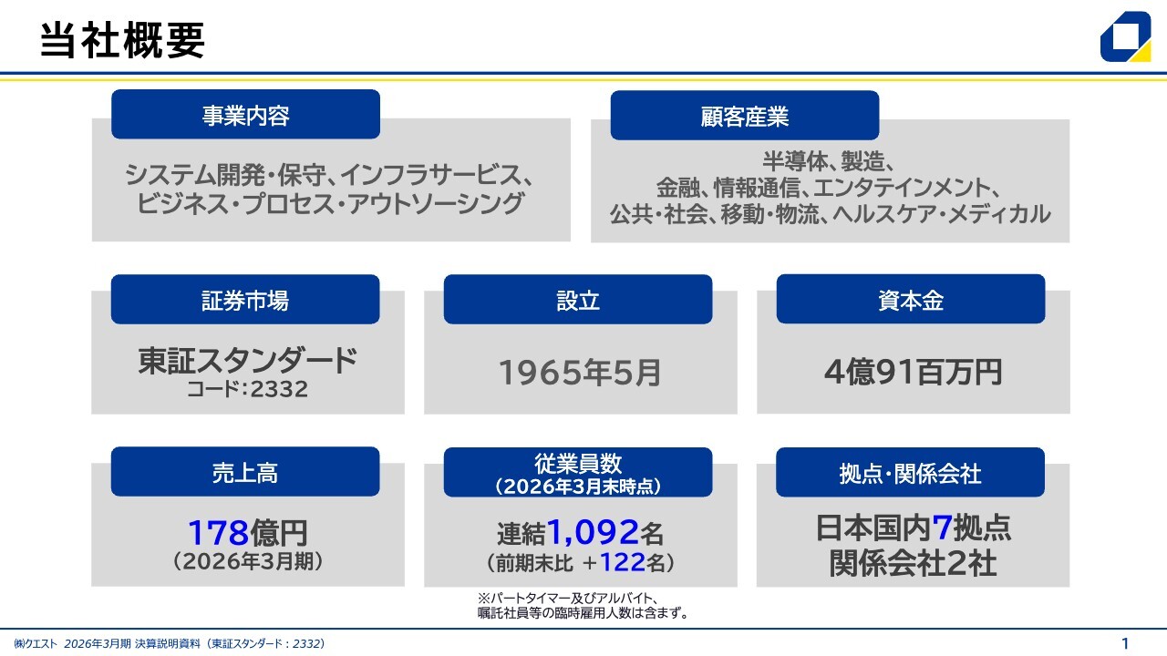 クエスト、売上高・営業利益が過去最高更新　子会社連結効果が増収に寄与、半導体分野のシステム開発案件も規模拡大