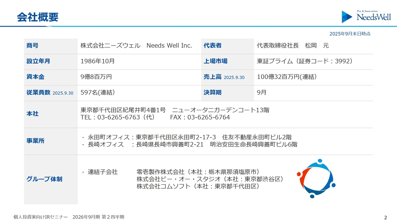 ニーズウェル、AI関連・自治体向けソリューション展開を強化　業務特化型AI提供開始、文教向け経費精算システム初導入