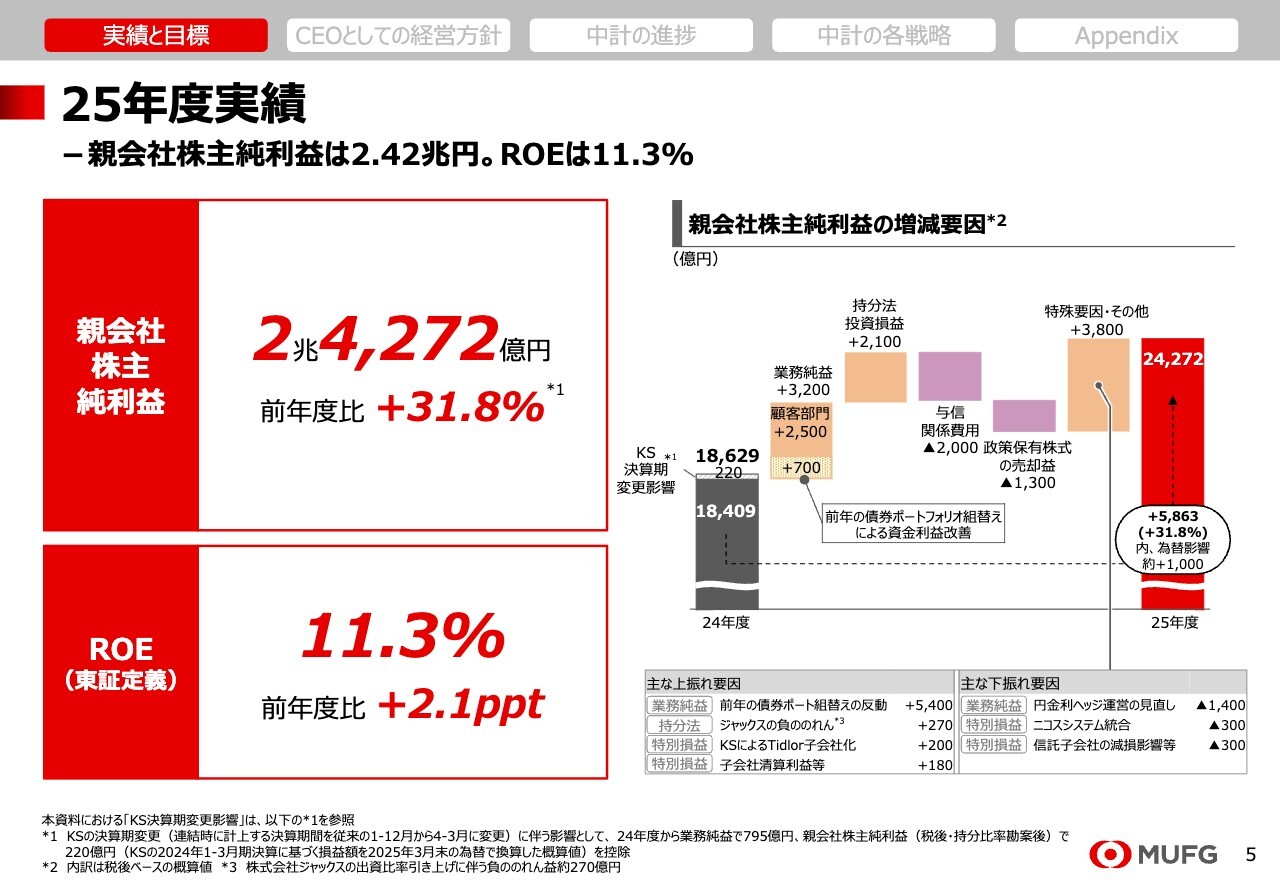 三菱UFJフィナンシャルG、新CEO体制で経営の意思明確に　グローバルトップバンクに伍する株主価値を目指す