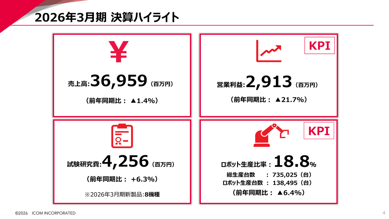 アイコム、公共インフラ・防衛通信市場参入　「MC-PTT/MCX」と「MA-DNX」を軸に中計2030で売上高最大430億円へ