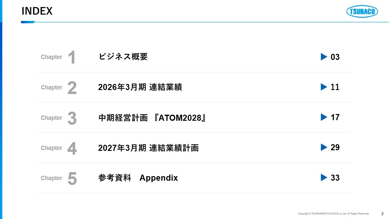 椿本興業、新たな中期経営計画を発表　売上高1,500億円・ROE12％以上を掲げ、企業価値の向上を目指す