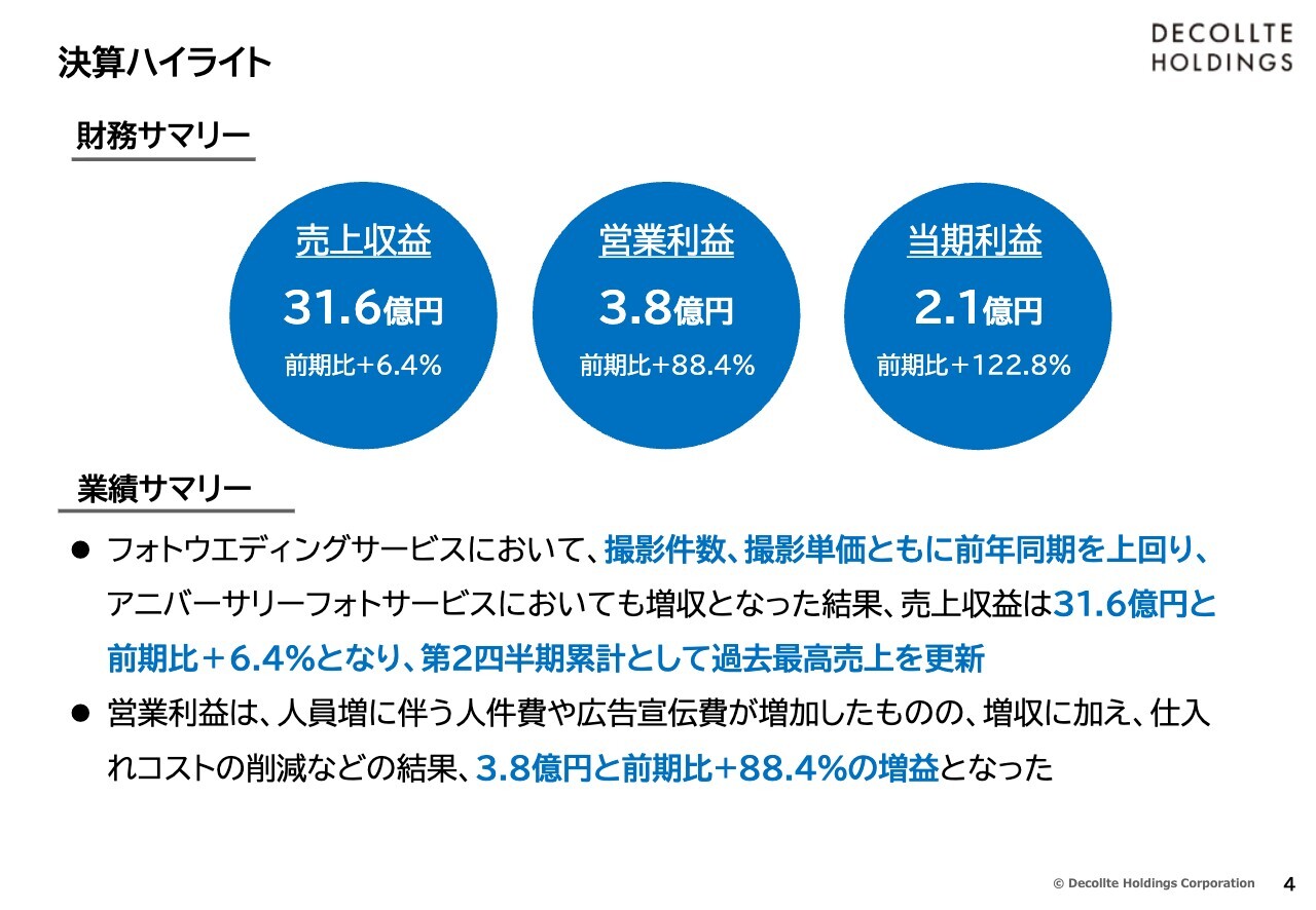 デコルテHD、営業利益は前期比88.4％増を達成　エミュ子会社化によりアニバーサリーフォトの基盤を強化