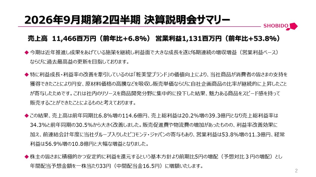 粧美堂、6期連続増収増益・過去最高益更新に意欲　通期利益予想を上方修正し5円増配を計画
