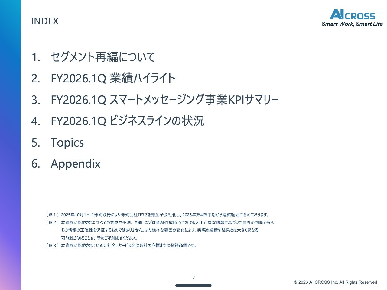 AI CROSS、各事業が順調に拡大し、1Qは売上高・営業利益・経常利益で上場来最高を達成