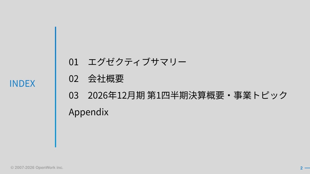 オープンワーク、四半期単独の営業収益は過去最高を更新　BNGパートナーズの全株式取得・配当実施を決議