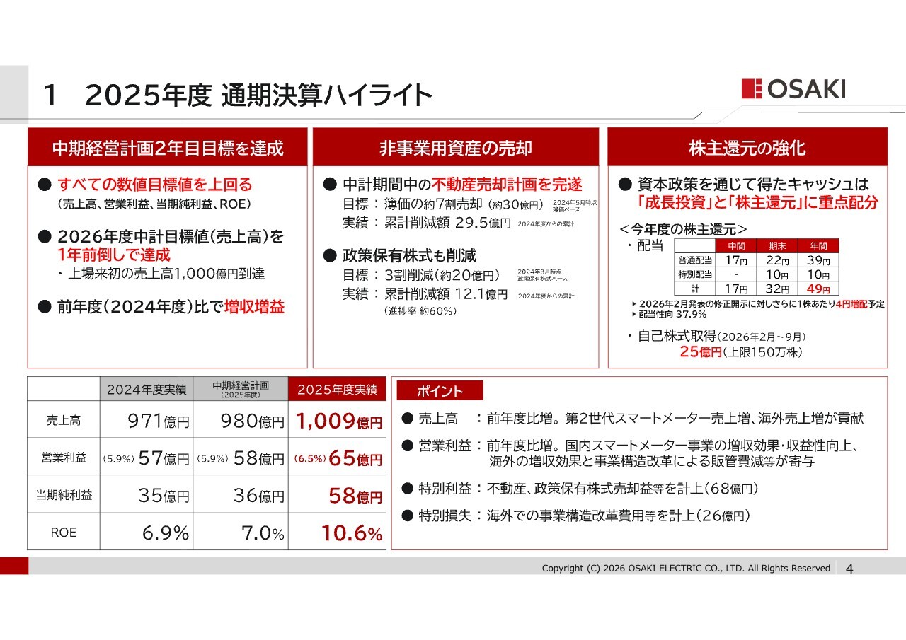 大崎電気工業、上場来初の売上高1,000億円到達、27年3月期は過去最高の営業利益を見込む