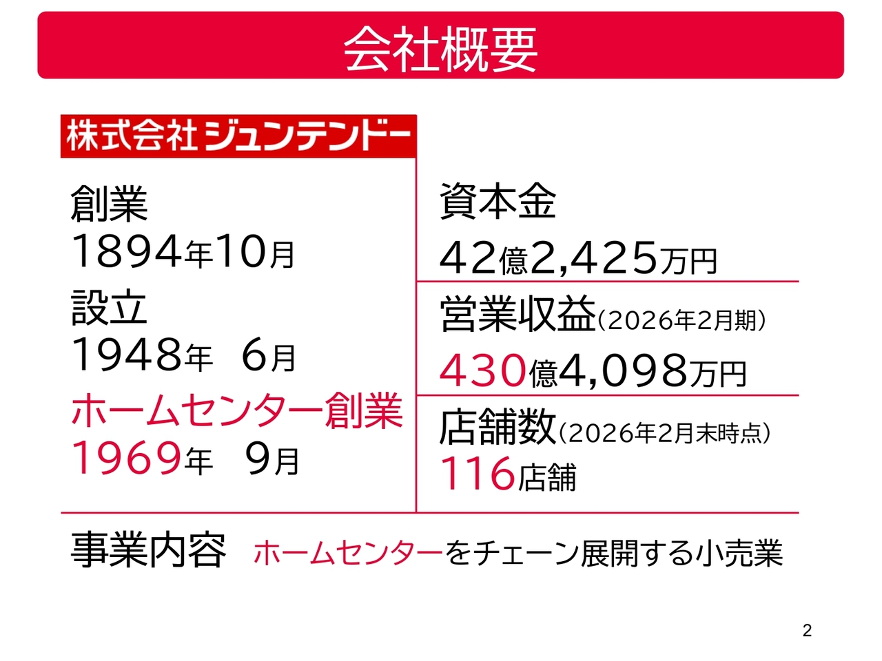 ジュンテンドー、今期は増収増益、最終黒字転換を見込む　物流体制の強化、JAとの協業拡大で収益回復を図る