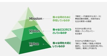三和油化工業、前年比二桁増収増益、営業利益は84.6％増　リユース・リサイクル事業成長が牽引