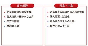 久世、高付加価値商品の推進で増収増益　中計第1フェーズは売上高735億円、営業利益21億円と目標を達成