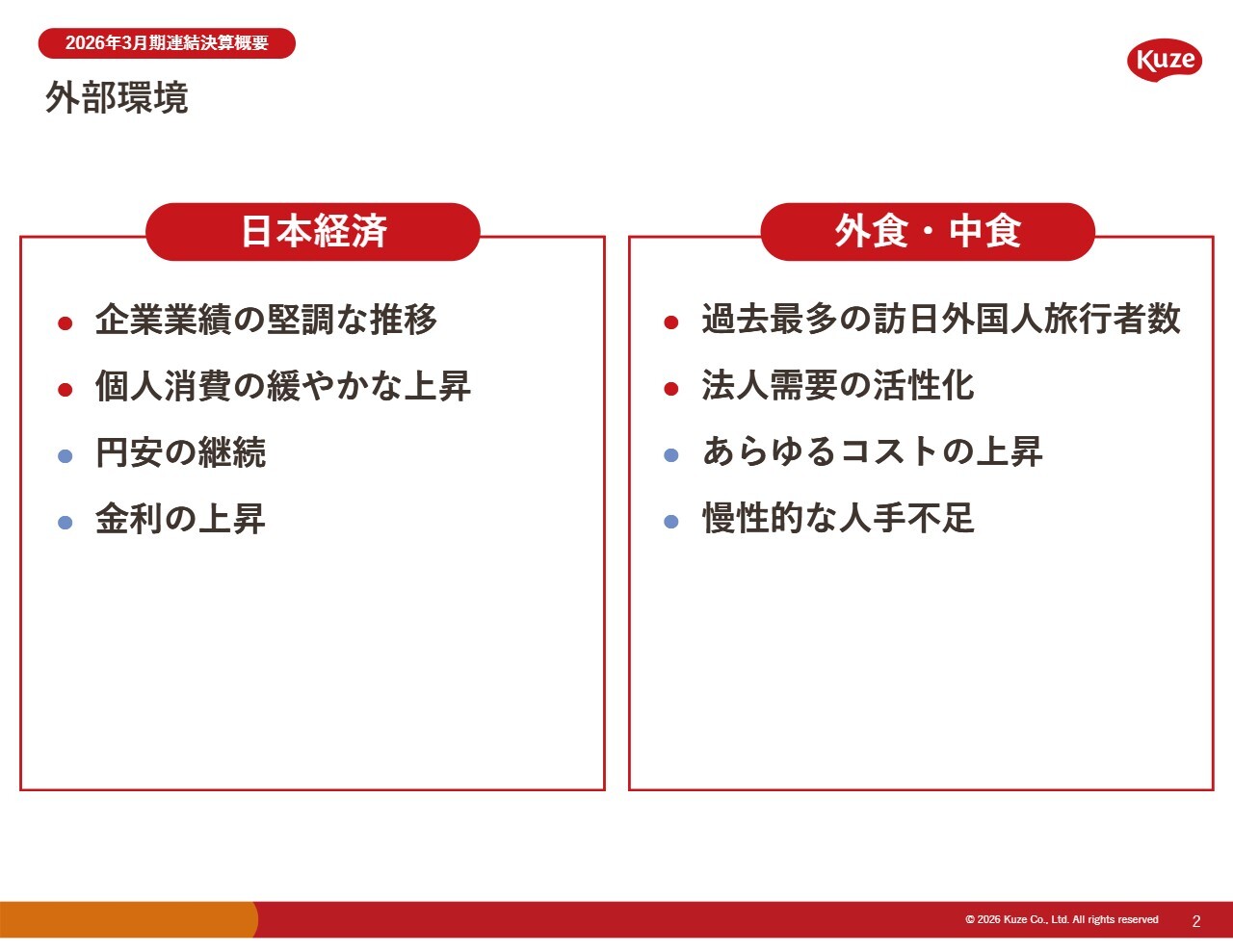 久世、高付加価値商品の推進で増収増益　中計第1フェーズは売上高735億円、営業利益21億円と目標を達成