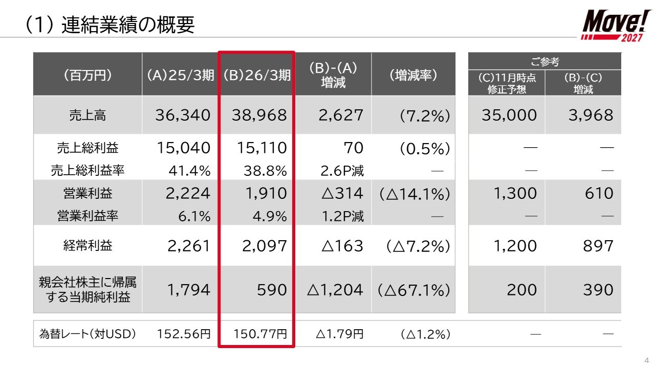 ジャノメ、2027年3月期営業利益30億円へ増益見込む　北米・新興国でミシン販売拡大を計画、年間配当60円へ増配予定