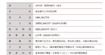 エブレン、制御用コンピュータを展開　29年3月期の売上55億円・利益8.5億円が目標、年10〜15％の成長路線を維持