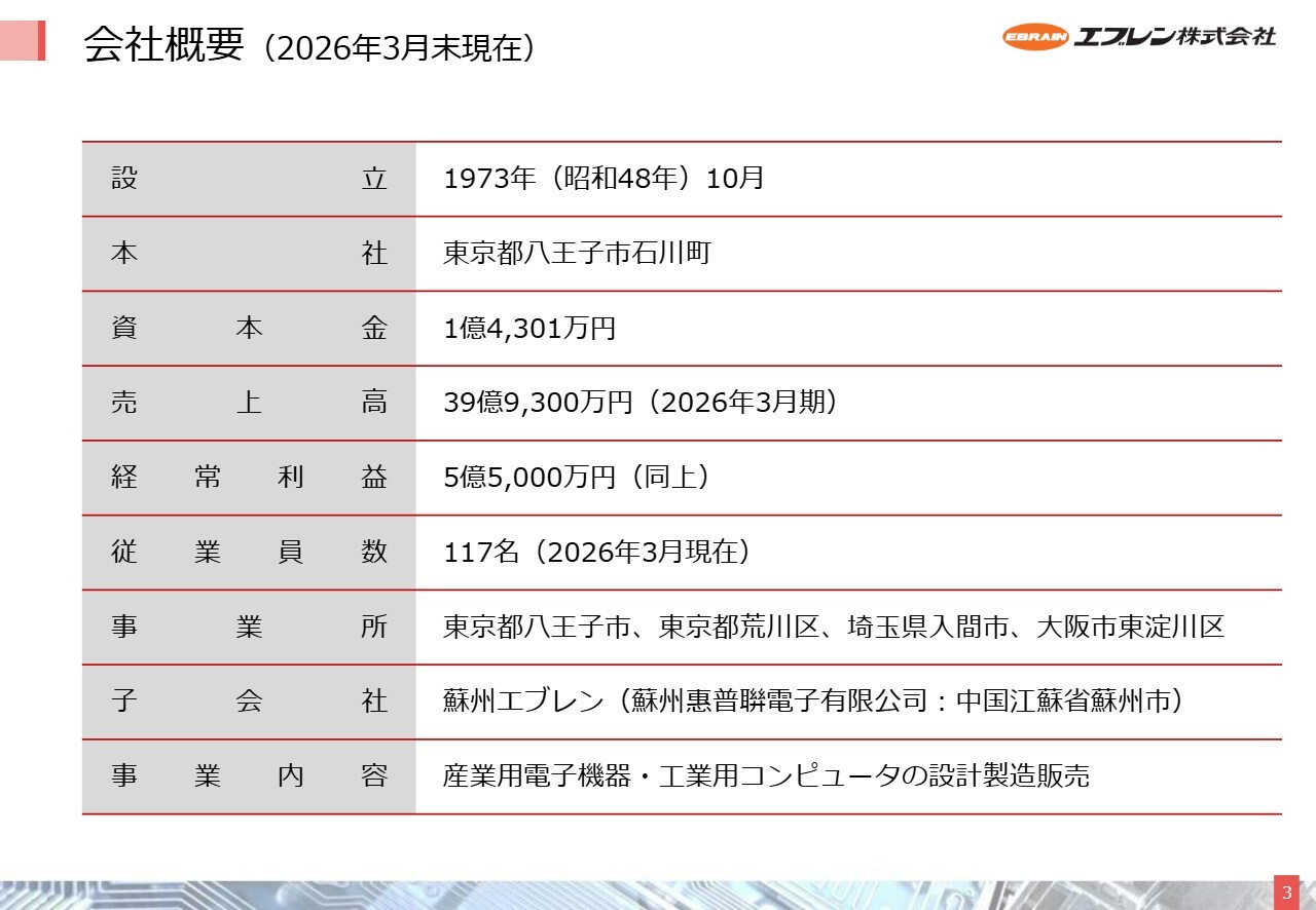 エブレン、制御用コンピュータを展開　29年3月期の売上55億円・利益8.5億円が目標、年10〜15％の成長路線を維持