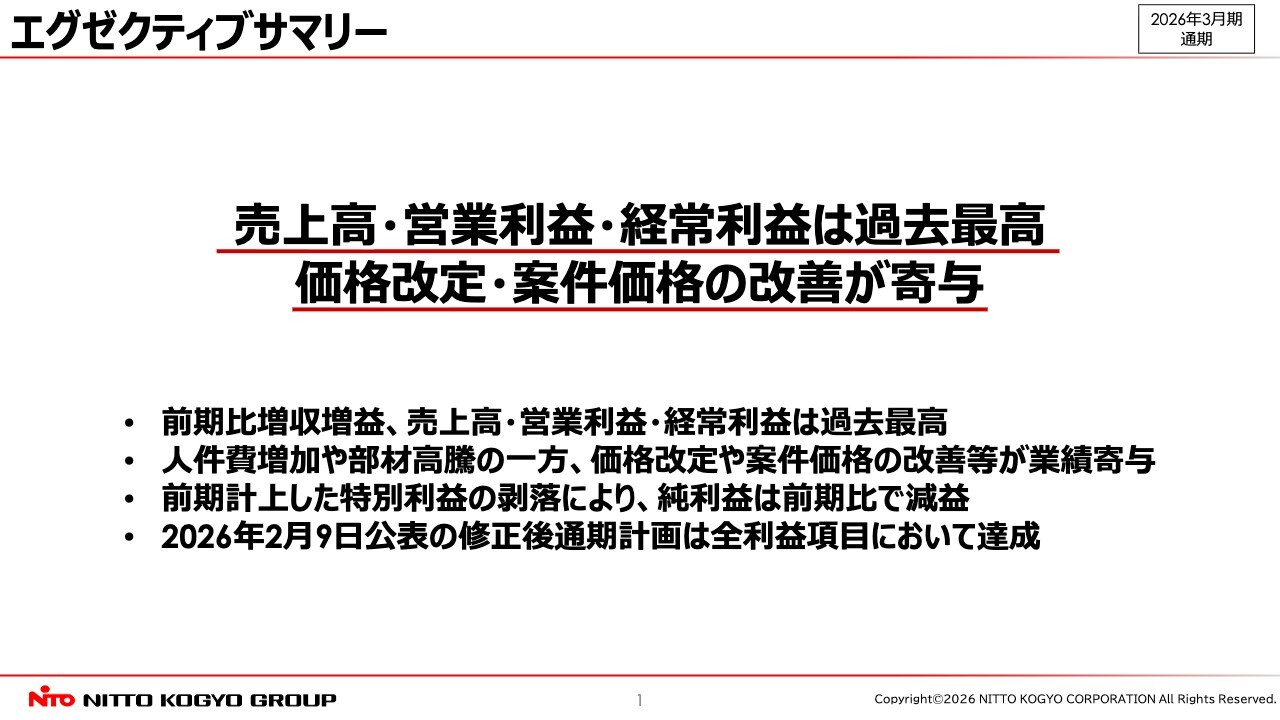 日東工業、売上高・営業利益・経常利益は過去最高　価格改定や案件価格改善等が寄与