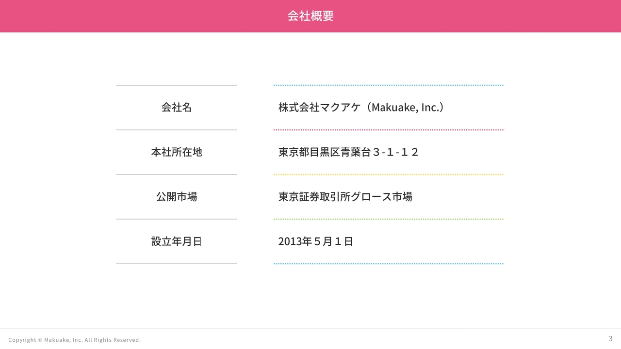 マクアケ、新商品デビューの場「Makuake」を軸にPDGサイクルを強化　継続販売でストック収益化へ