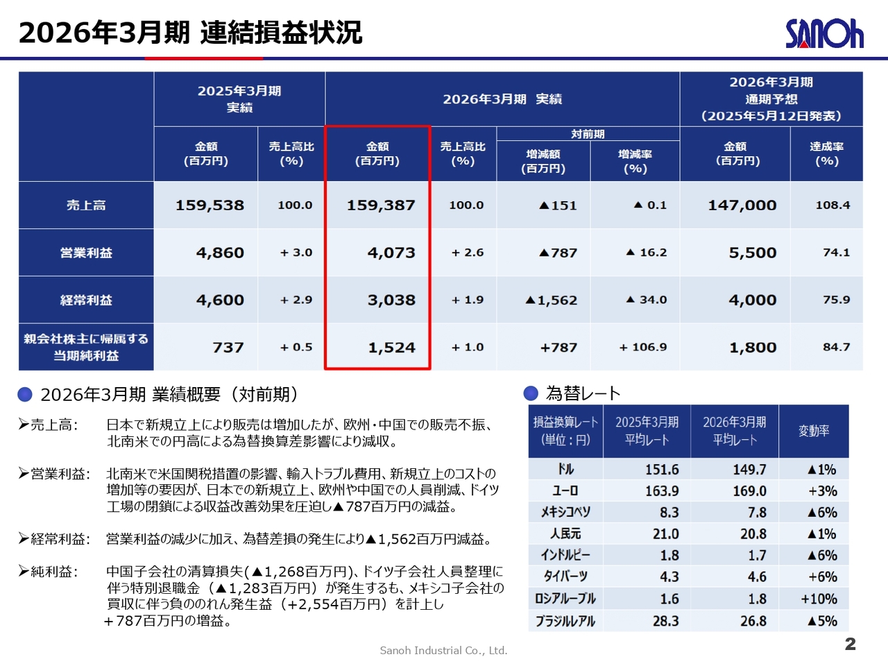 三桜工業、26年3月期は営業減益も翌期は増収増益を見込む　ROE向上へ構造改革を果断に推進