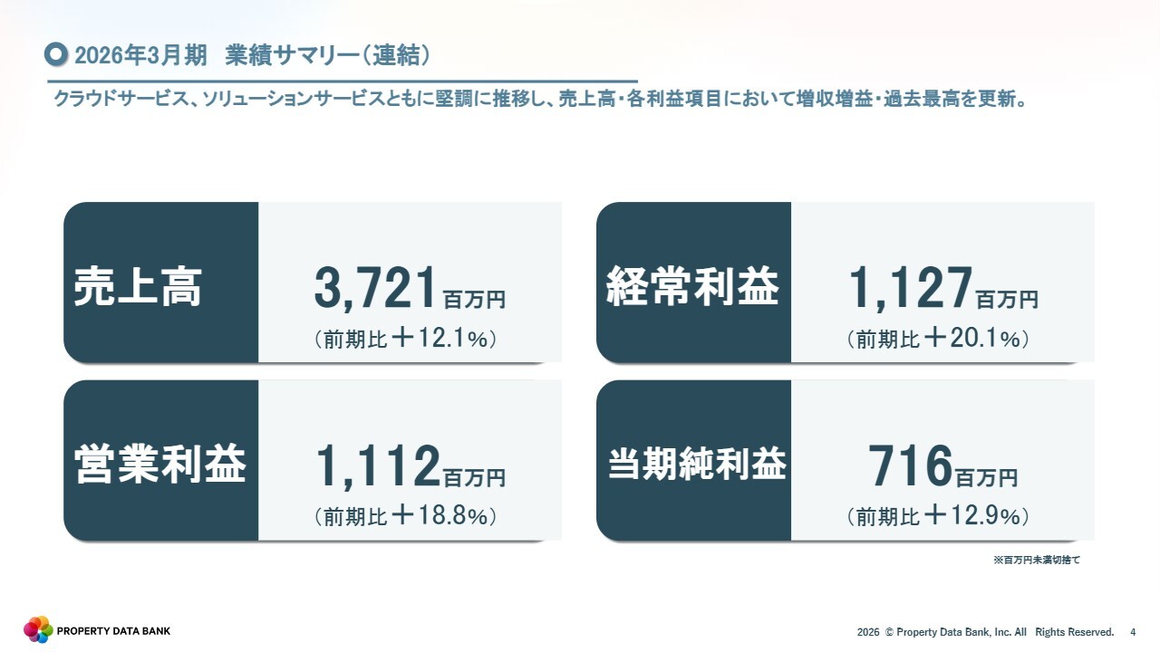 プロパティデータバンク、過去最高業績を達成　クラウドとソリューションの相乗効果で全社売上年率約15％成長を目指す