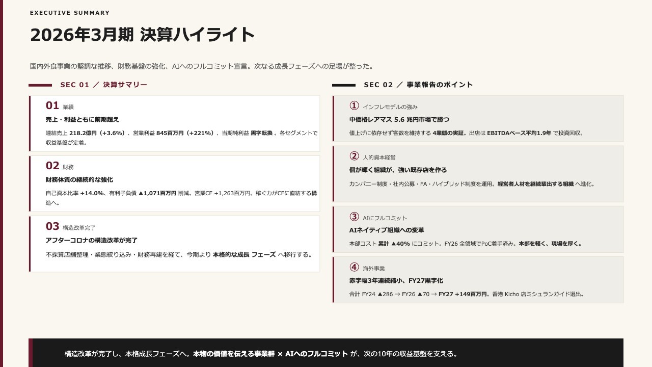 エー・ピーHD、新中計策定、本格的な成長フェーズへ　生販両輪「Food Ecosystem」拡大と既存事業の深化を推進