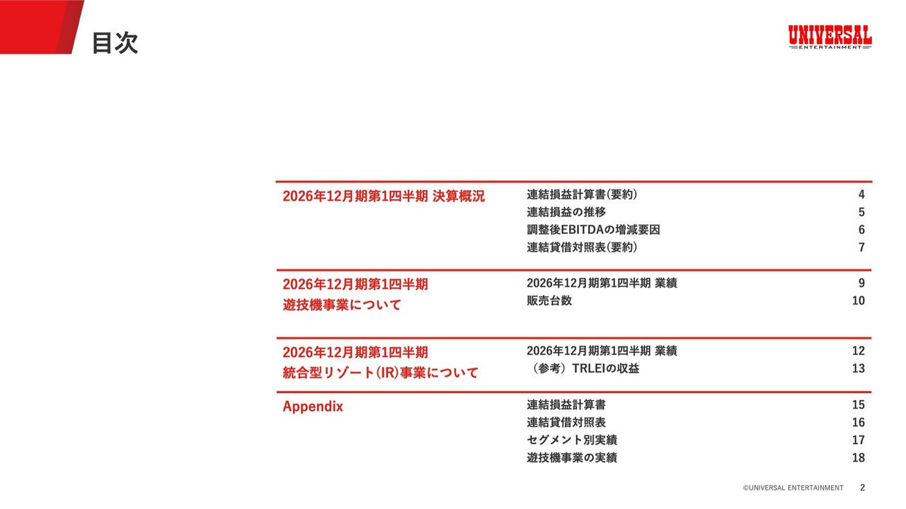 ユニバーサルエンターテインメント、1Qは営業利益が黒字転換　「ミリオンゴッド」シリーズ最新作投入でシェア拡大へ