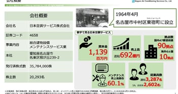 日本空調サービス、業績好調により中期経営計画を上方修正　2030年3月期の売上高900億円を目指し新計画をスタート