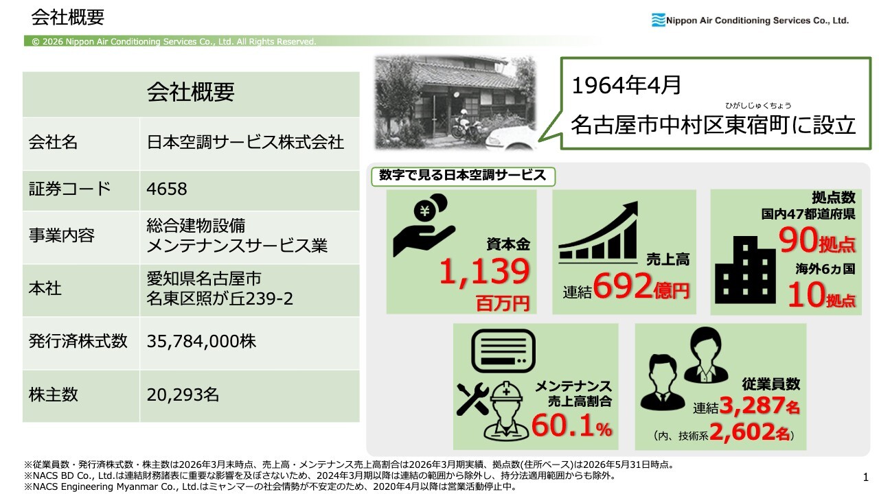 日本空調サービス、業績好調により中期経営計画を上方修正　2030年3月期の売上高900億円を目指し新計画をスタート