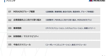 MIRAINIHD、インド事業とソリューション型事業を成長ドライバーに、2030年度営業利益210億円以上へ