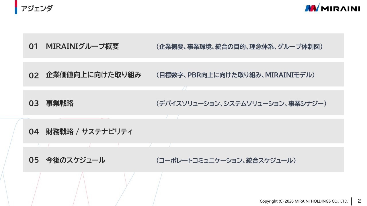 MIRAINIHD、インド事業とソリューション型事業を成長ドライバーに、2030年度営業利益210億円以上へ