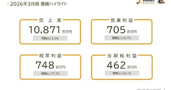 翻訳センター、米国通商政策の影響等を受け減収減益も増配へ　今期見通しを踏まえ、中計最終年度の業績目標を修正