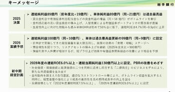 岩手銀行、新中計で連結純利益130億円目指す　地域共創と企業成長を両立させる二律両立モデルを推進