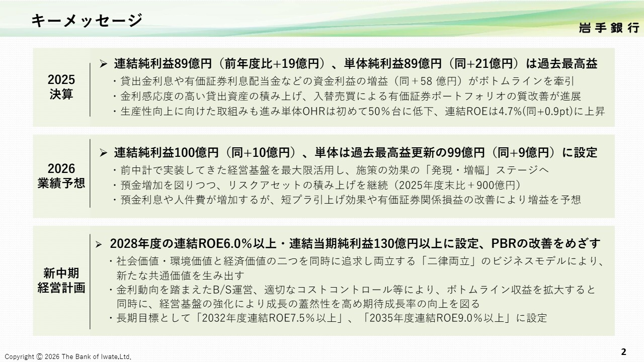 岩手銀行、新中計で連結純利益130億円目指す　地域共創と企業成長を両立させる二律両立モデルを推進